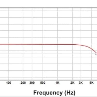 Stetsom BRAVO FULL 12K 12000W RMS Class D Mono Full-Range Car Audio Amp 2Ω image 5