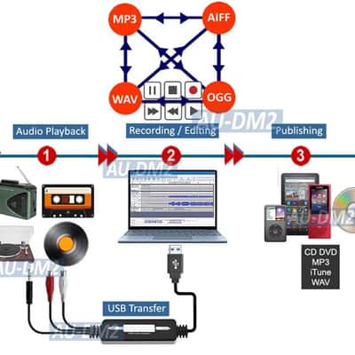 USB Analog-to-Digital Audio Converter & Recorder, Vinyl/Cassette Capture to MP3, WMA, WAV & OGG image 3