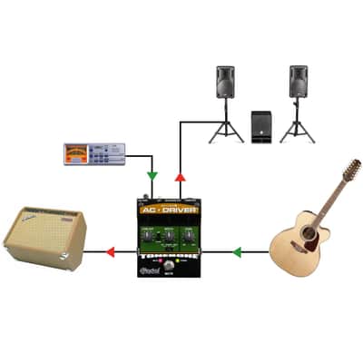 Radial AC Driver Acoustic Preamp image 4