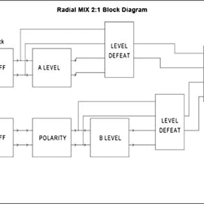 Radial Mix 2:1 image 8