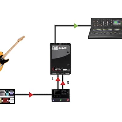 Radial Engineering Highline Stereo Passive Line Isolator image 7