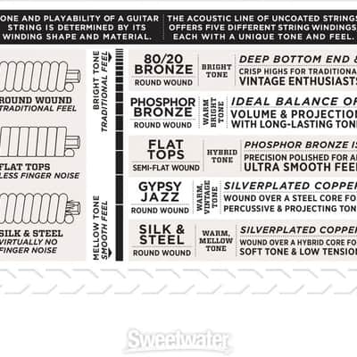 D'Addario EJ10 Extra Light 80/20 Bronze Acoustic Strings 10-47 image 7
