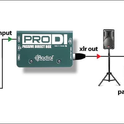 Radial ProDI Passive direct Box image 5