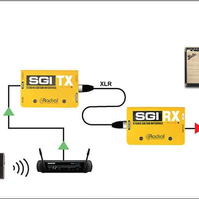 Radial Engineering SGI Guitar interface system image 7