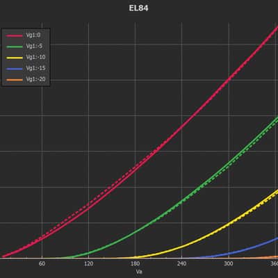 FUtracer Tube Tester and Curve Tracer 2021 image 7