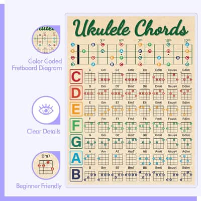 Gethelud Ukulele Chords Cheat Sheet, Double Side Laminated Chord Chart Poster for Beginner, Ukulele Scales Circle of Fifths Wheel Chart for Music Theory (A4 Size, 8.5” x 11”) image 3