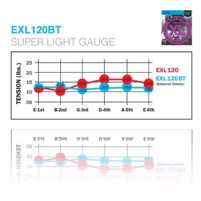 D'Addario E-Guit.Strings EXL120BT 09-40 Nickel Wound Balanced Tension - Electric Guitar Strings image 2