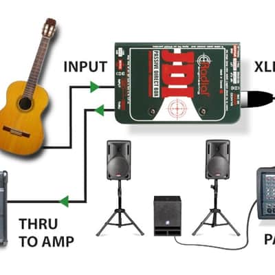 Radial JDI Mono Passive Direct Box image 6