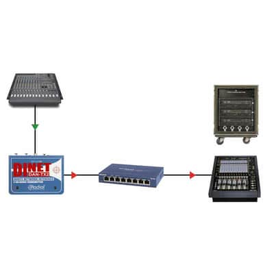 Radial Engineering DAN-TX2 Émetteur DANTE 2 canaux EtherCon image 5
