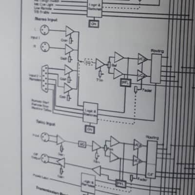 Sonifex Sovereign Mixer User Handbook for MX-10, MX-145 & MX-PSU 1995-97 image 4