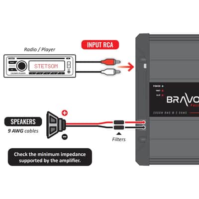 Stetsom BRAVO FULL 2K 2-ohms Digital Full-Range Amplifier 1-Channel Class D image 5