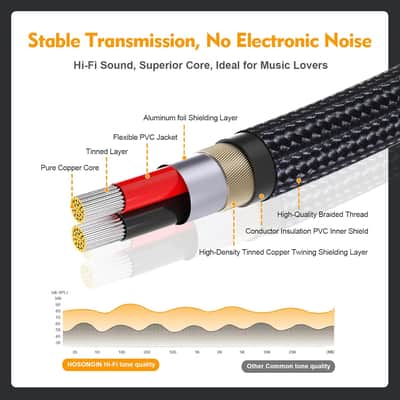 1/4 Inch Trs Stereo To Dual 1/4 Inch Ts Mono Y-Splitter Insert Cable, Nylon Braided Jacket Gold-Plated Plug Double Shielding Cable, 3.3 Feet image 2