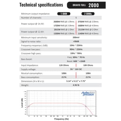 Stetsom BRAVO FULL 2K 2-ohms Digital Full-Range Amplifier 1-Channel Class D image 3