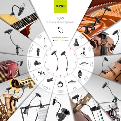 DPA 4099-DC-2-201-D 99DC2201D 4099 Mic Extreme SPL with Clip for Drum / Percussion image 3