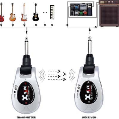 Xvive U2 Guitar Wireless System Guitar Wireless for Guitar Bass Violin Keyboard image 9