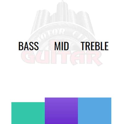 Bare Knuckle Boot Camp True Grit Humbucker Pickup Set - 50mm Spacing w/Nickel Covers image 2