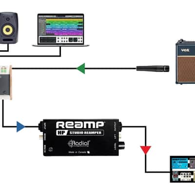 Radial Reamp HP Passive Reamping Interface (open box) image 8