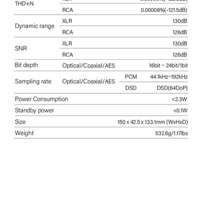 SMSL SU-2 Balanced AES/EBU DAC | ES9039Q2M Preamplifier, 130dB Ouputs image 17