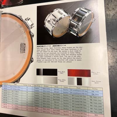 Tama AW318 Artwood Gibraltar 14x8” Snare - Piano white image 19