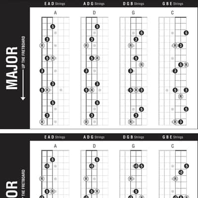 The Ultimate Triads Guitar Poster + Guitar Cheatsheet Bundle image 4