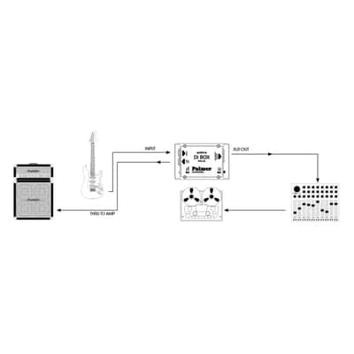 Palmer PAN 02 Active  DI Box image 9