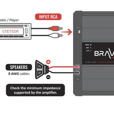 Stetsom BRAVO FULL 3K 2-Ohm Digital Full-Range Car Audio Amplifier 3000 Watts image 4