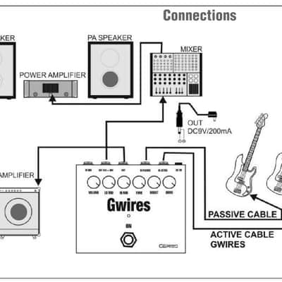 GWires Distortion - Pro Series image 3