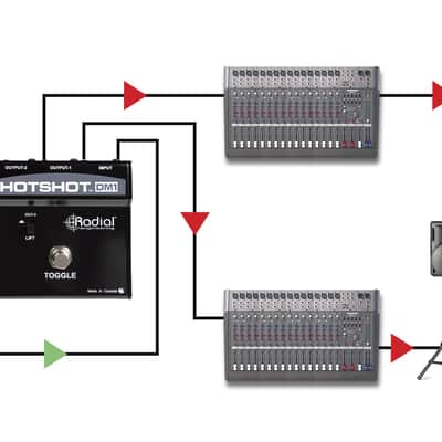 Radial HotShot DM-1 Dynamic Microphone Output Selector Mute Switch image 3