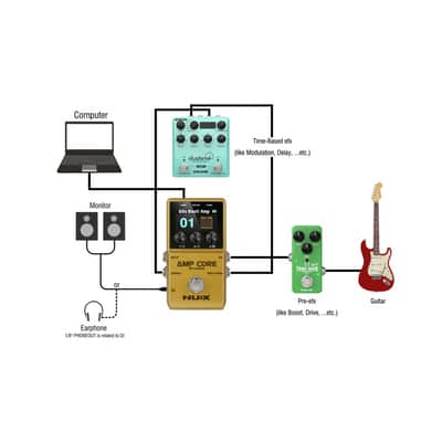 NUX NCA-1 AMP CORE STUDIO image 7