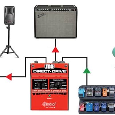 Radial JDX Direct-Drive Pedalboard Guitar Amp Simulator DI Pedal image 6