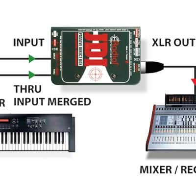 Radial Engineering JDI Mk3 Direct Box *AUTHORIZED DEALER image 5
