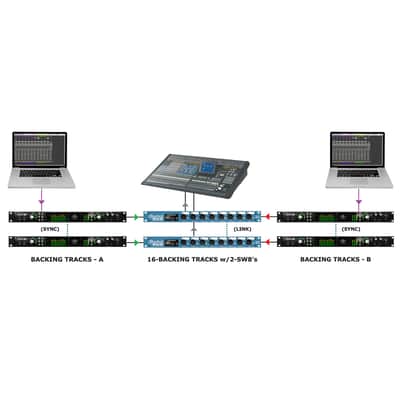 Radial SW8 8-Channel Audio Switcher image 5