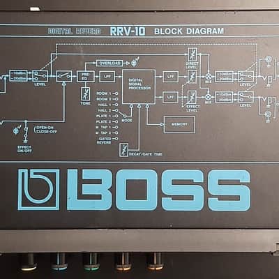 1980s - Vintage Boss RRV-10 Micro Rack Series Digital Reverb 1980s - Black image 2