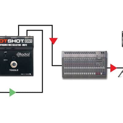 Radial Engineering DM1-HOTSHOT Momentary Footswitch-Channel Toggles Dynamic Mic From PA to Intercom image 3