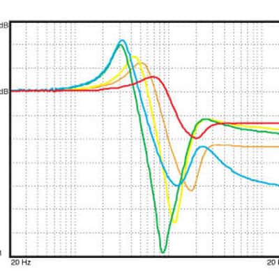 THD Quintet Quintet Tone Curve Module Pedal 2010s - Blue image 6