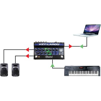 Radial Key-Largo Keyboard Direct Box image 7