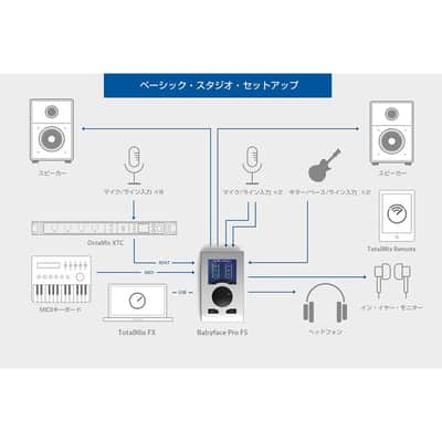 RME Audio Interface (BABYFACEPROFS) image 6