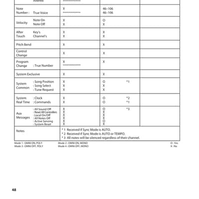 Roland SP-404 SX — Owners Manual User Guide Instructions — 54 Pages — USA Made image 7