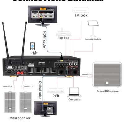 Singtronic Professional 3000W Complete Karaoke System Built in Anti-Feedback image 8