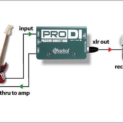 Radial ProDI Passive direct Box image 4