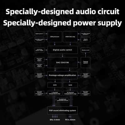 FiiO K11 Desktop 1400W Power Balanced Headphone DAC & Amplifier -Silver image 7