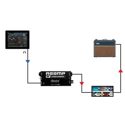 RADIAL ENGINEERING REAMP-HP Boites de direct - Boîte de reamp passif image 8