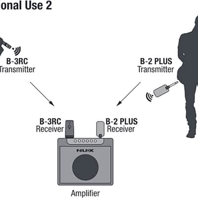 Nux B3RC Mic Bundle image 8