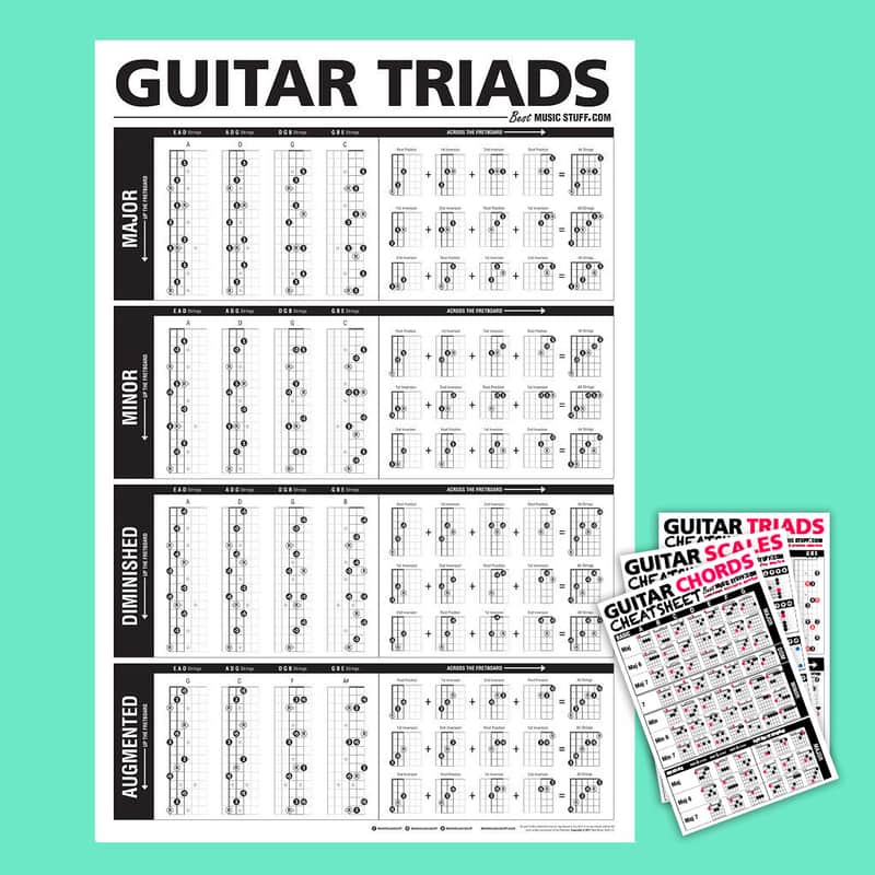 The Ultimate Triads Guitar Poster + Guitar Cheatsheet Bundle image 1