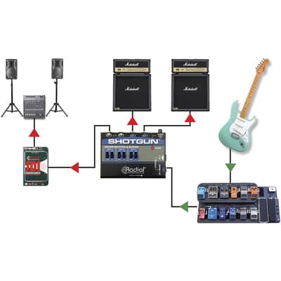 Radial Engineering Shotgun 4 Channel Amp Driver image 6