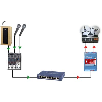 Radial DiNET DAN-RX Dante Interface image 7