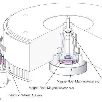 Esoteric Grandioso T1-AL - Analog Turntable (NO tonearm or cartridge included) - NEW! image 8