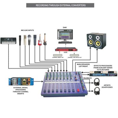 Malcolm Toft Integra 8 Mixing Console (Used) image 5