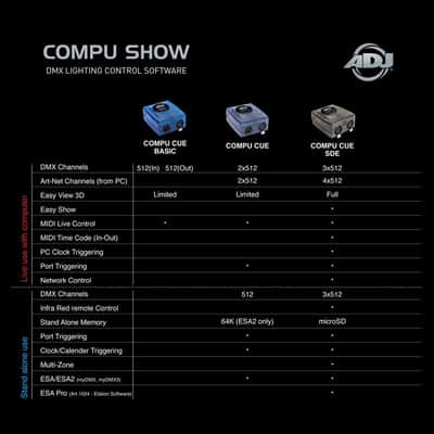 ADJ Products Compu Cue Basic DMX-to-PC Interface for use with COMPU Show PC Software image 4