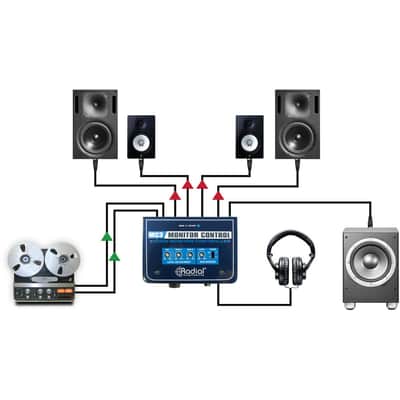Radial MC3 Monitor Controller image 7